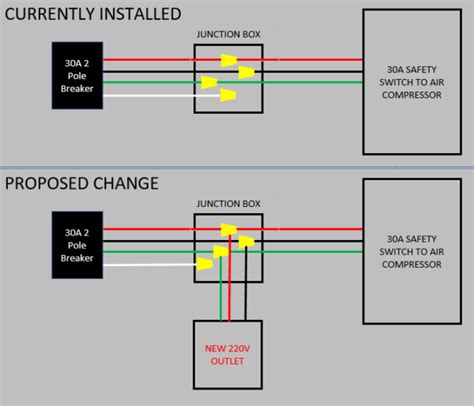 splitting 220v line into wire